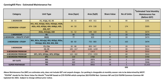 Canninghill Piers Maintenance fee