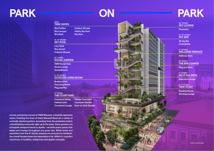 TMW Maxwell Site plan