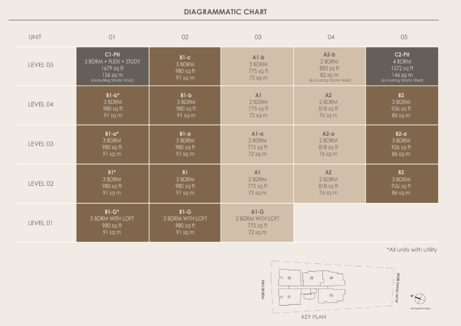 The Shorefront Diagrammatic chart